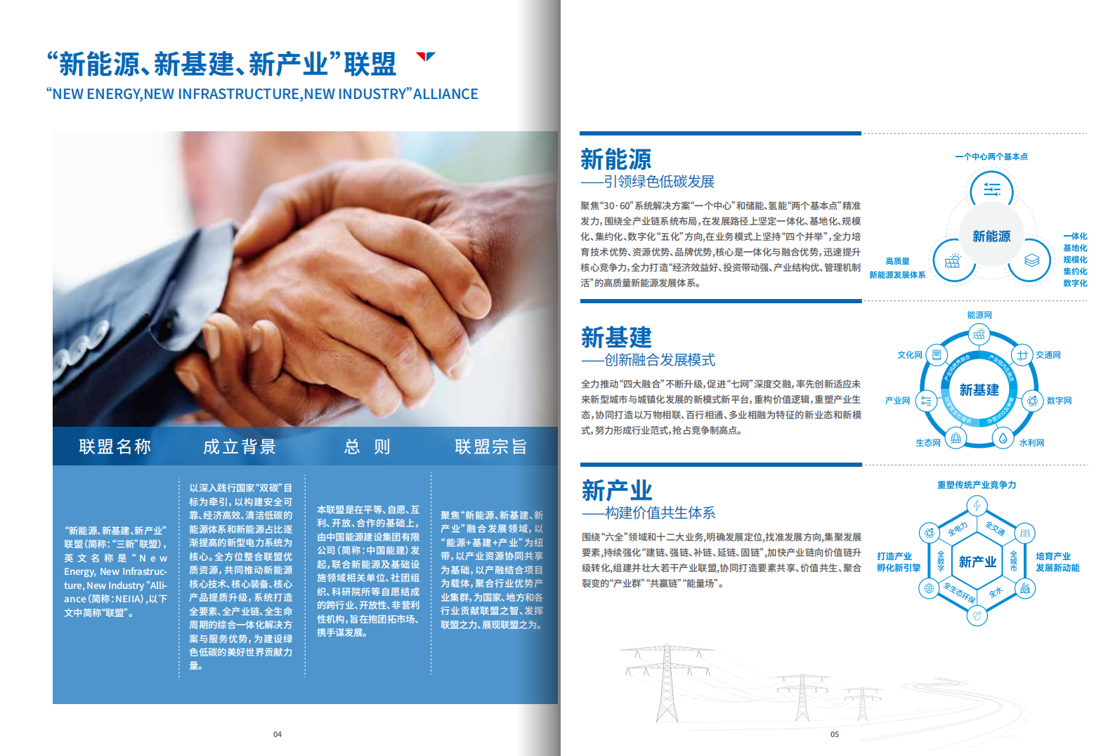 2.22能建 三新联盟手册  修改4_03.png